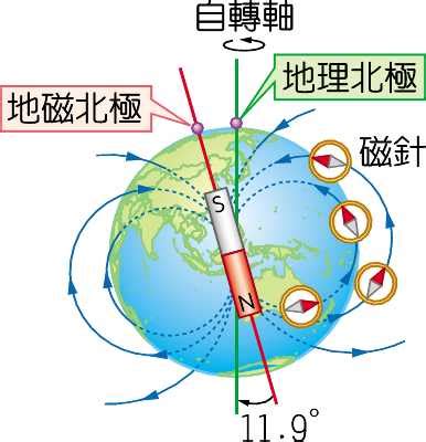 地磁南極